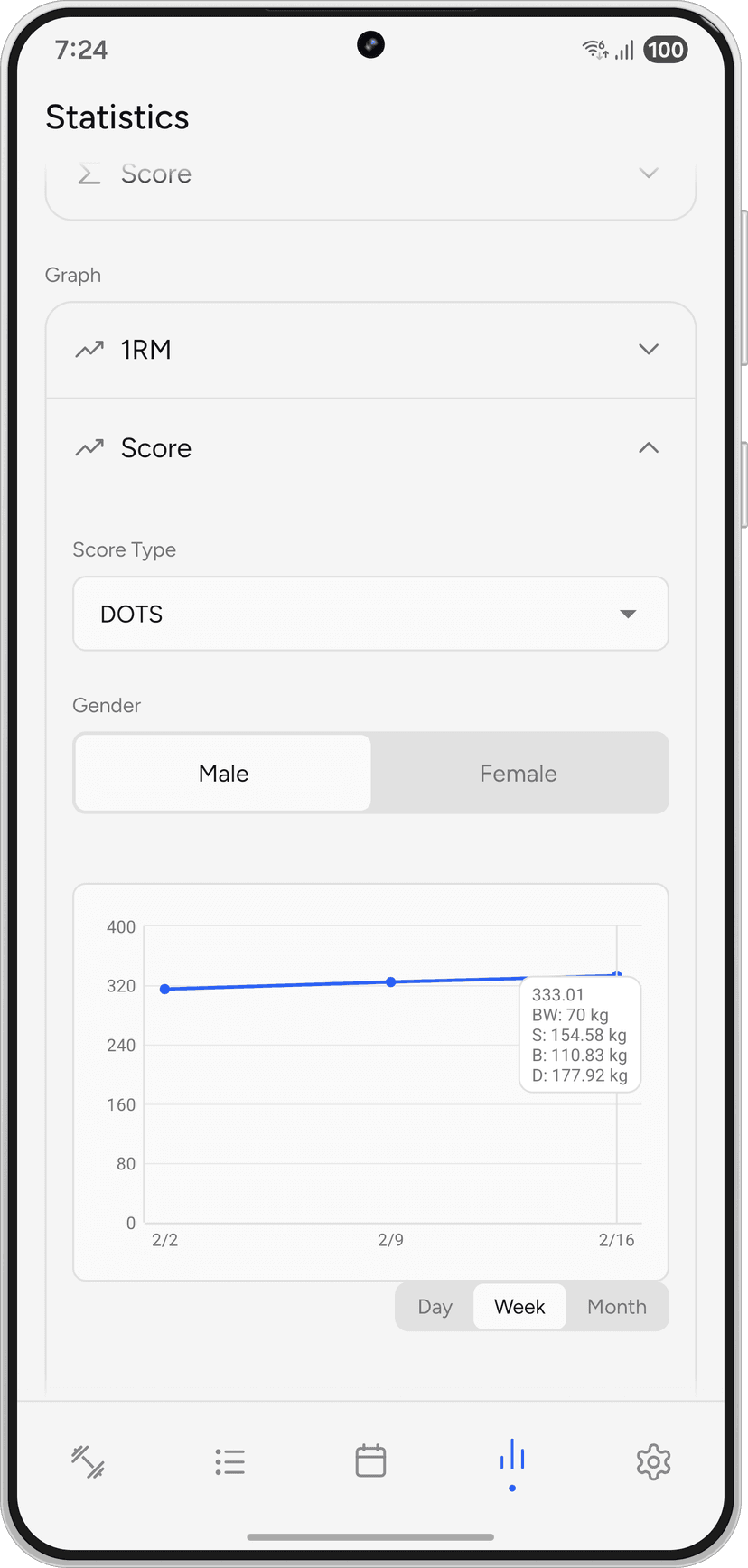 RepCheck estadísticas
